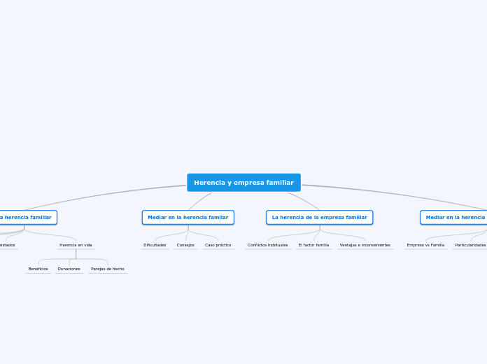 Herencia y empresa familiar