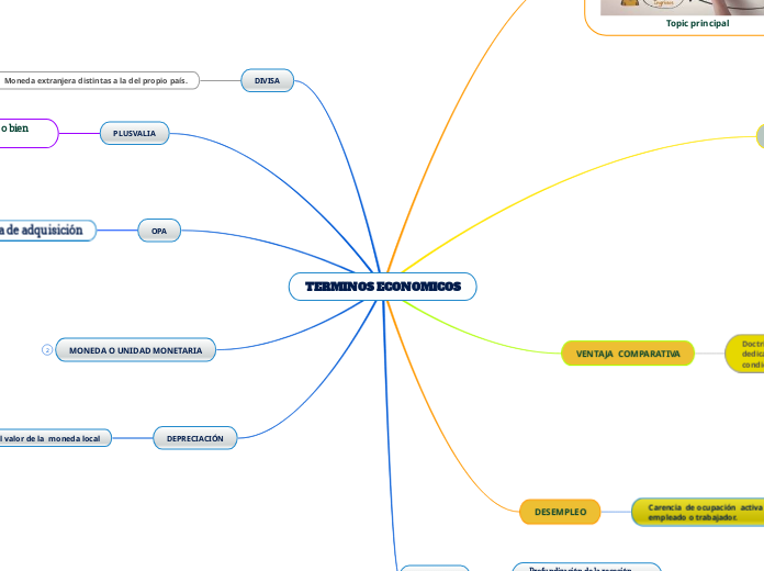 TERMINOS ECONOMICOS