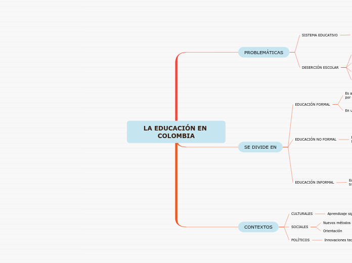 LA EDUCACIÓN EN COLOMBIA