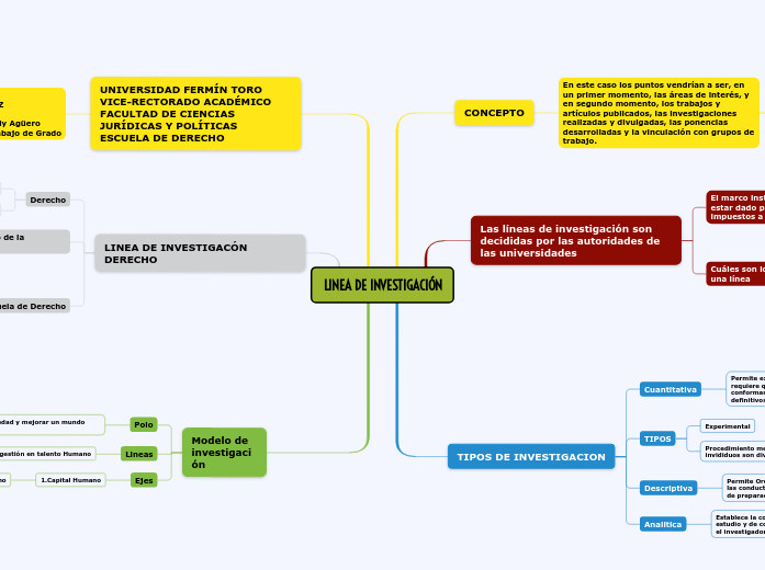 LINEA DE INVESTIGACIÓN