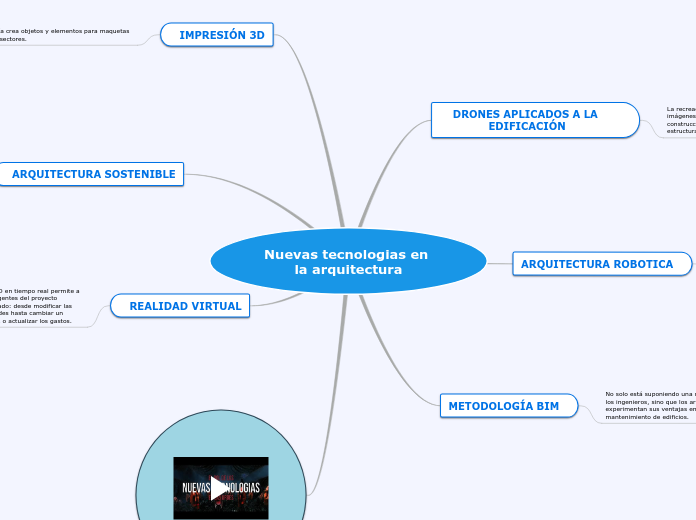 Nuevas tecnologias en la arquitectura