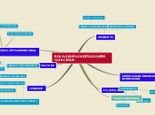 Sample Mind Map