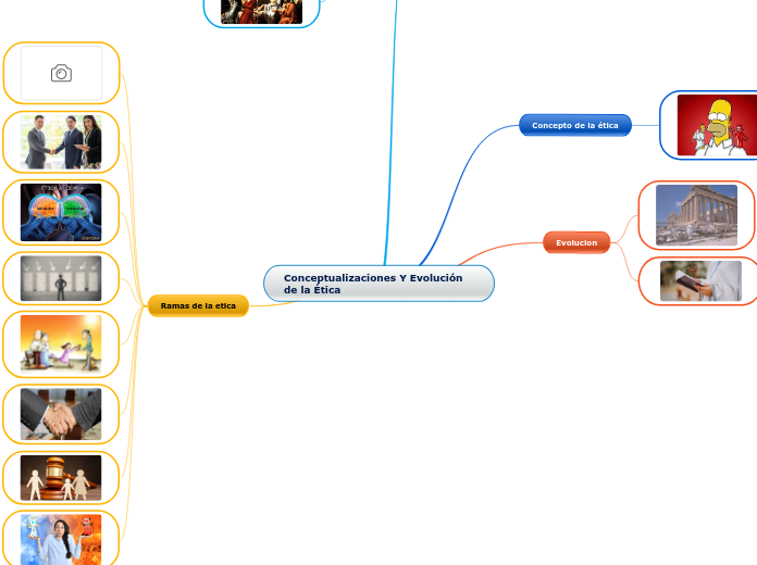 Conceptualizaciones Y Evolución de la Ética
