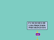 FUNCIONES DE LOS PROCESOS PSICOLOGICOS