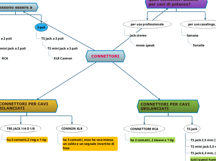 CONNETTORI