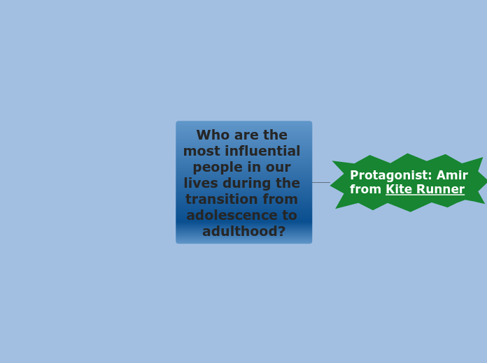 Who are the most influential people in our lives during the transition from adolescence to adulthood?