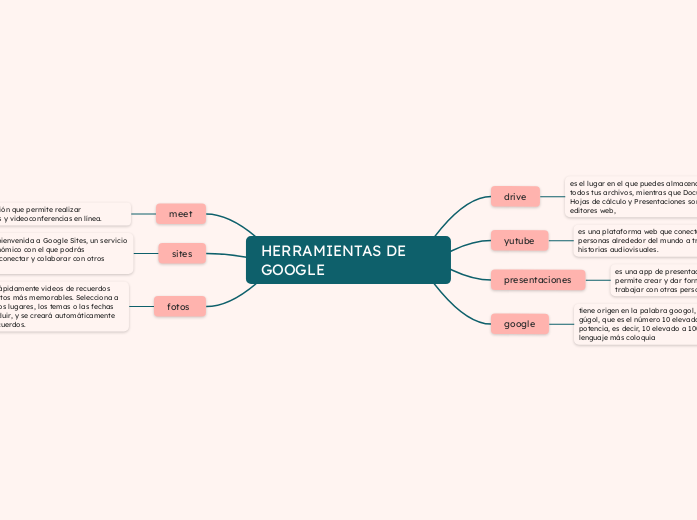 HERRAMIENTAS DE GOOGLE