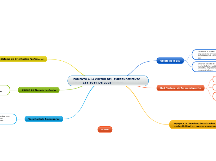 FOMENTO A LA CULTUR DEL  EMPRENDIMEINTO                     -------LEY 1014 DE 2026---------