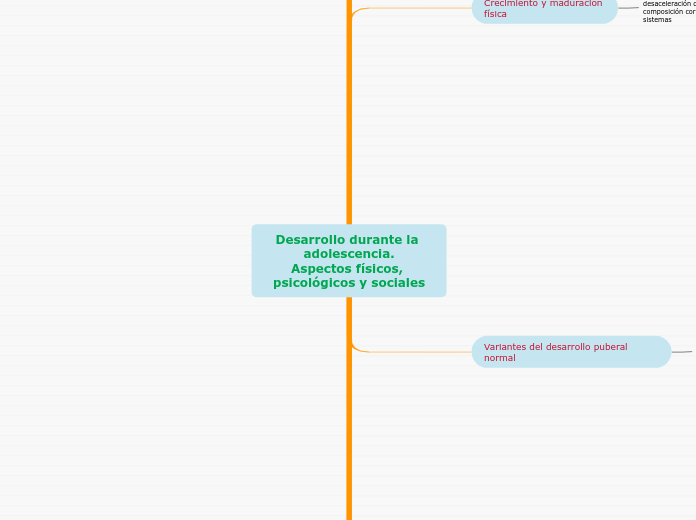 Desarrollo durante la adolescencia.
Aspectos físicos, psicológicos y sociales