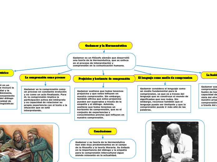  Gadamer y la Hermenéutica