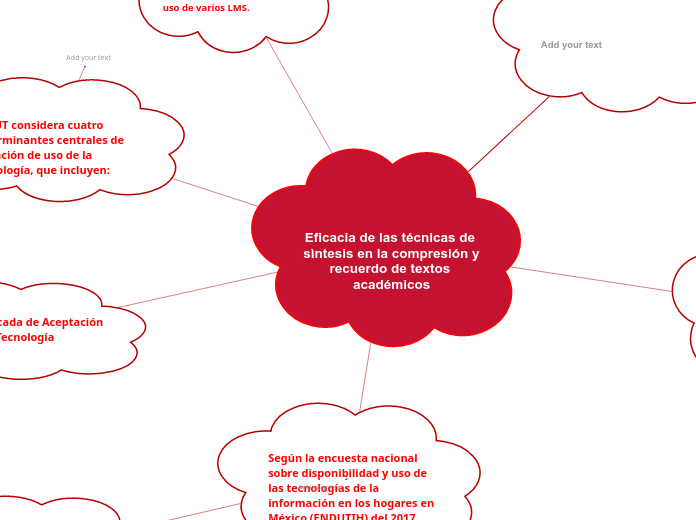 Eficacia de las técnicas de sìntesis en la compresión y recuerdo de textos académicos