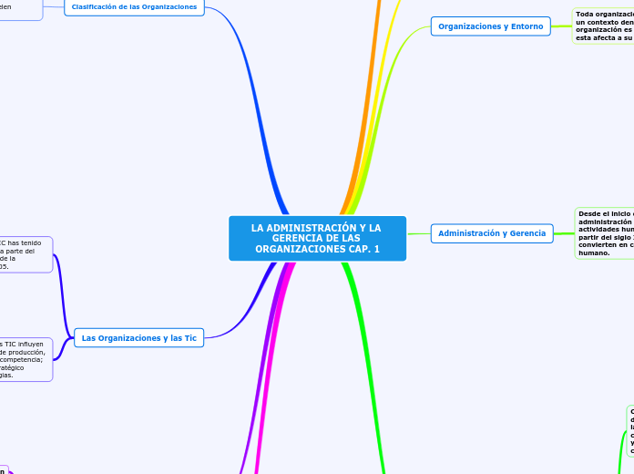 LA ADMINISTRACIÓN Y LA GERENCIA DE LAS ORGANIZACIONES CAP. 1