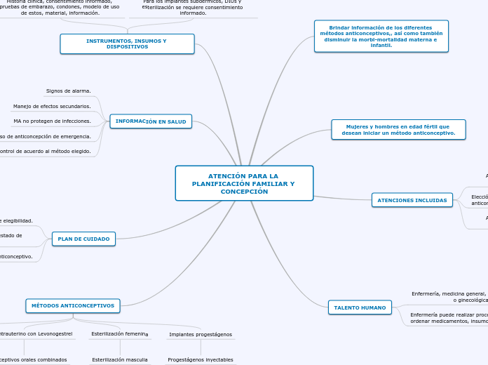 ATENCIÓN PARA LA PLANIFICACIÓN FAMILIAR Y CONCEPCIÓN