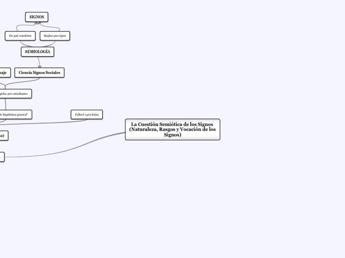 La Cuestión Semiótica de los Signos (Naturaleza, Rasgos y Vocación de los Signos)