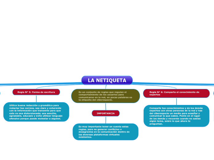 LA NETIQUETA