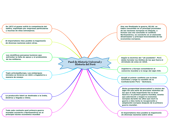 Paed de Historia Universal y Historia del Perú 