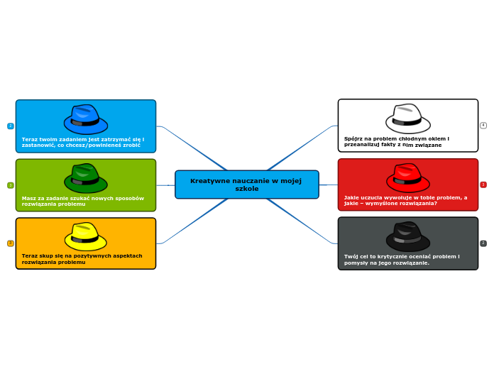 Kreatywne nauczanie w mojej szkole