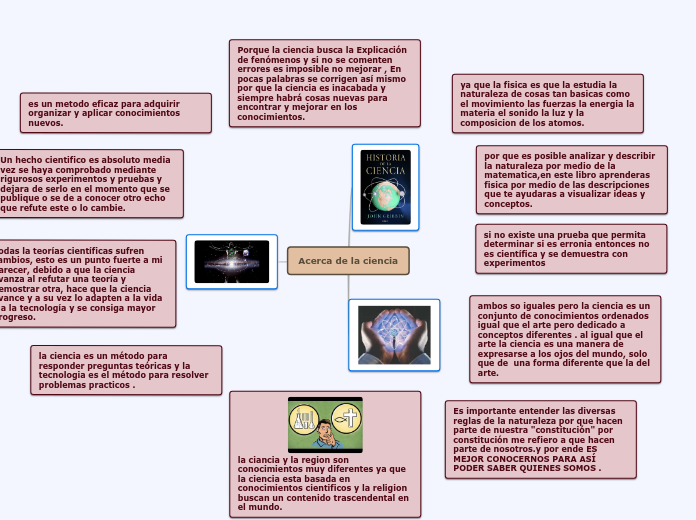 Acerca de la ciencia