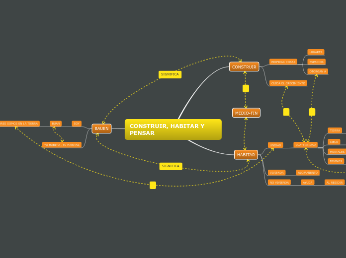 CONSTRUIR, HABITAR Y PENSAR