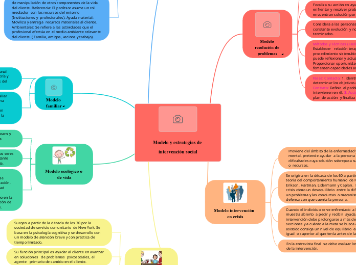 Modelo y estrategias de intervención social