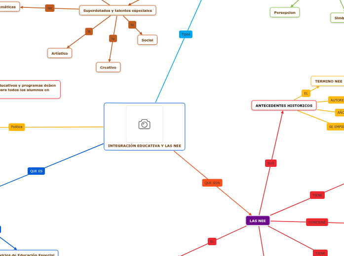 INTEGRACIÓN EDUCATIVA Y LAS NEE