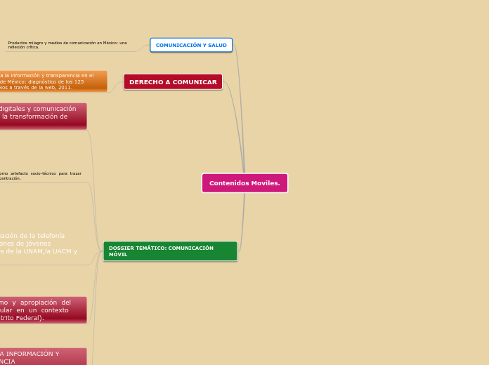 Contenidos Moviles.