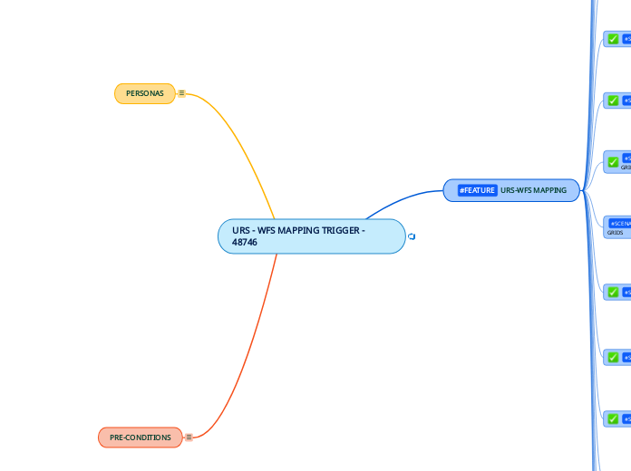 URS - WFS MAPPING TRIGGER - EXECUTION