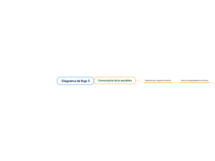 Diagrama de flujo 5