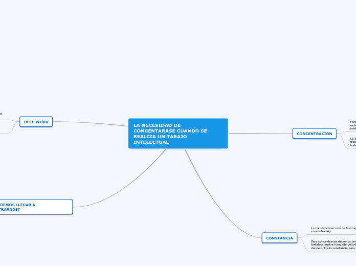 LA NECESIDAD DE CONCENTARASE CUANDO SE REALIZA UN TABAJO INTELECTUAL
