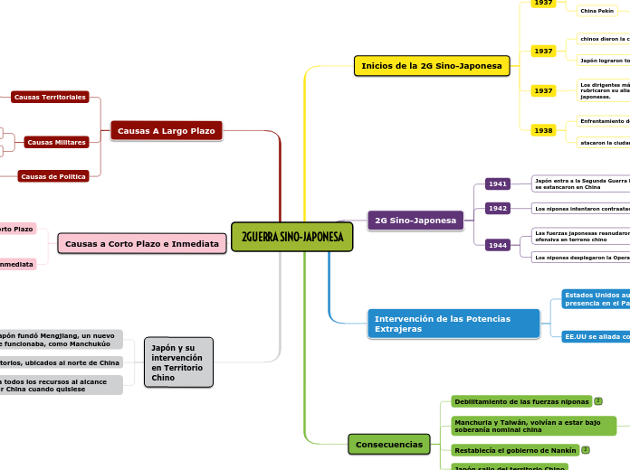 2GUERRA SINO-JAPONESA