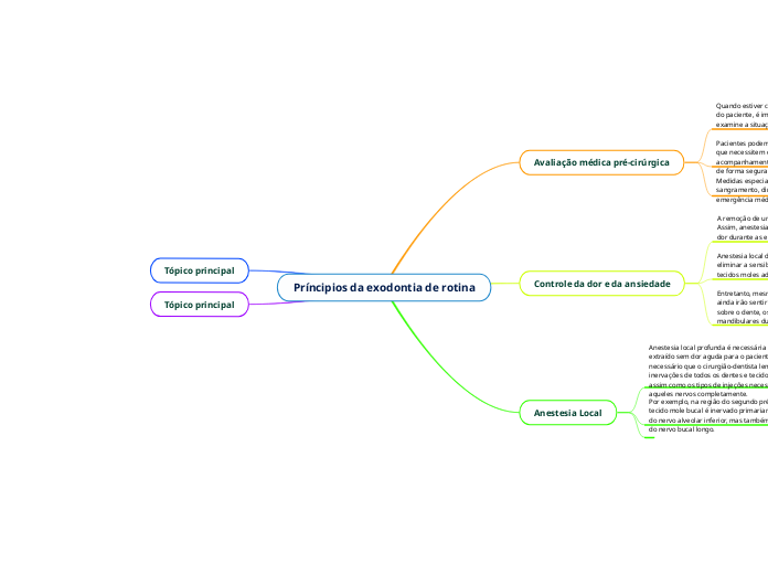 Príncipios da exodontia de rotina