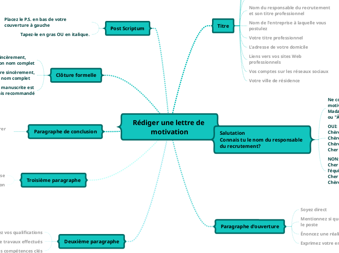 Rédiger une lettre de motivation