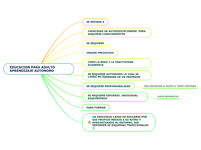 EDUCACION PARA ADULTO APRENDIZAJE AUTONOMO