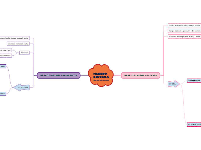 NERBIO- 
SISTEMA
—————