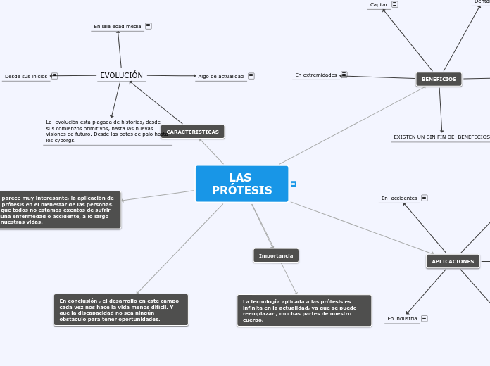 Sample Mind Map