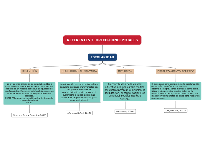 REFERENTES TEORICO-CONCEPTUALES