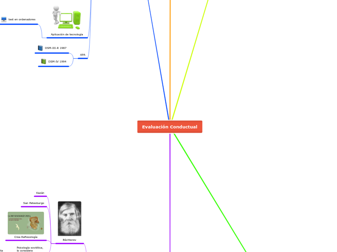 Evaluación Conductual