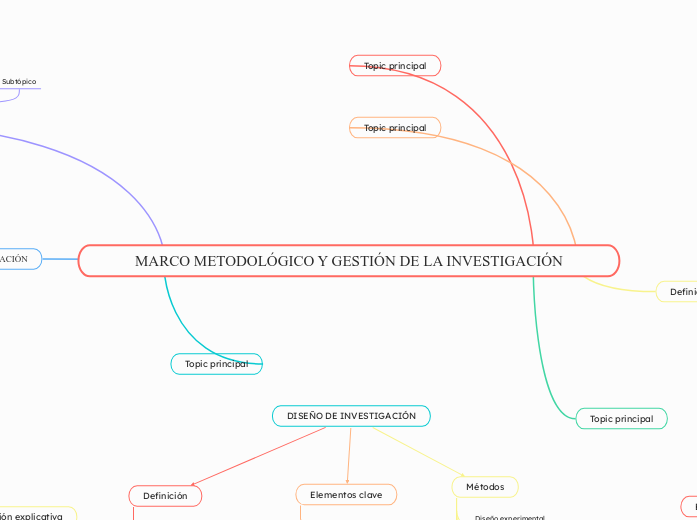 MARCO METODOLÓGICO Y GESTIÓN DE LA INVESTIGACIÓN