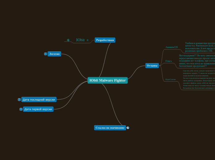 IObit Malware Fighter