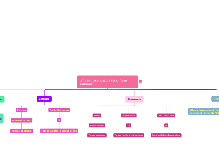 2° CIRCOLO DIDATTICO "San Cataldo" 