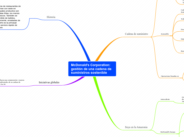 McDonald's Corporation: gestión de una cadena desuministros sostenible