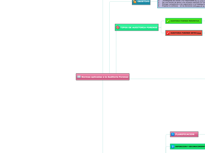 Normas aplicadas a la Auditoria Forense