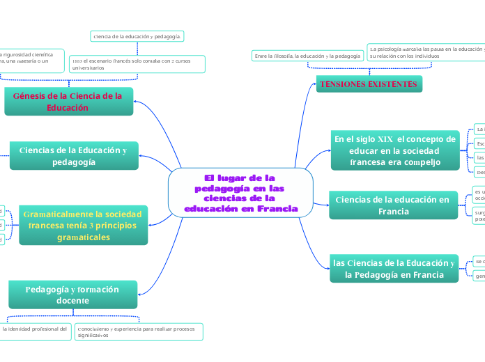 El lugar de la pedagogía en las ciencias de la educación en Francia