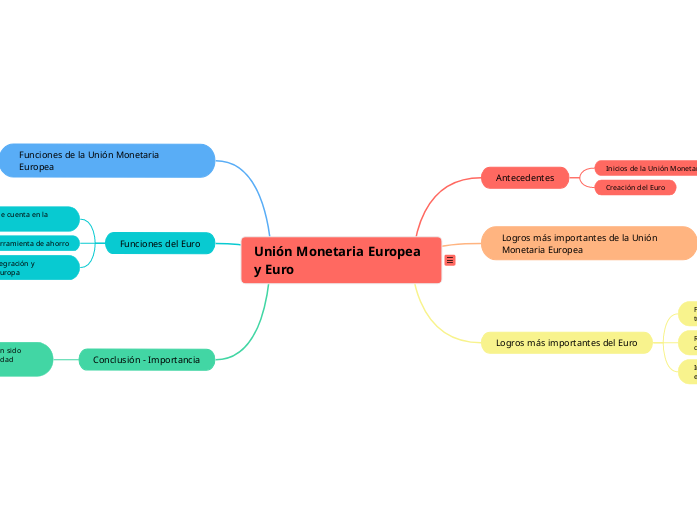 Unión Monetaria Europea y el Euro: Antecedentes, Logros más importantes, Funciones y Conclusiones - Importancia