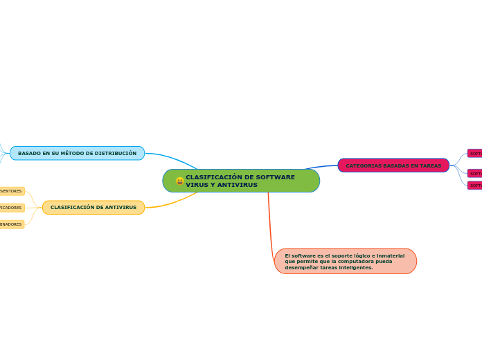 CLASIFICACIÓN DE SOFTWARE VIRUS Y ANTIVIRUS