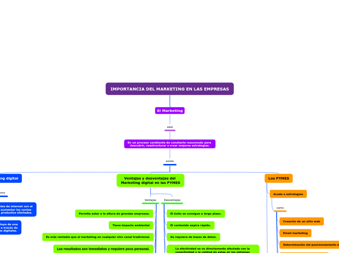 IMPORTANCIA DEL MARKETING EN LAS EMPRESAS