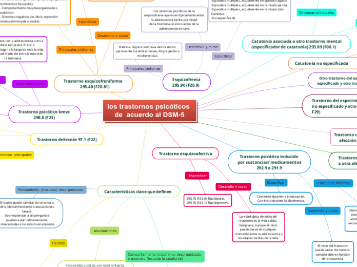 los trastornos psicóticos de  acuerdo al DSM-5