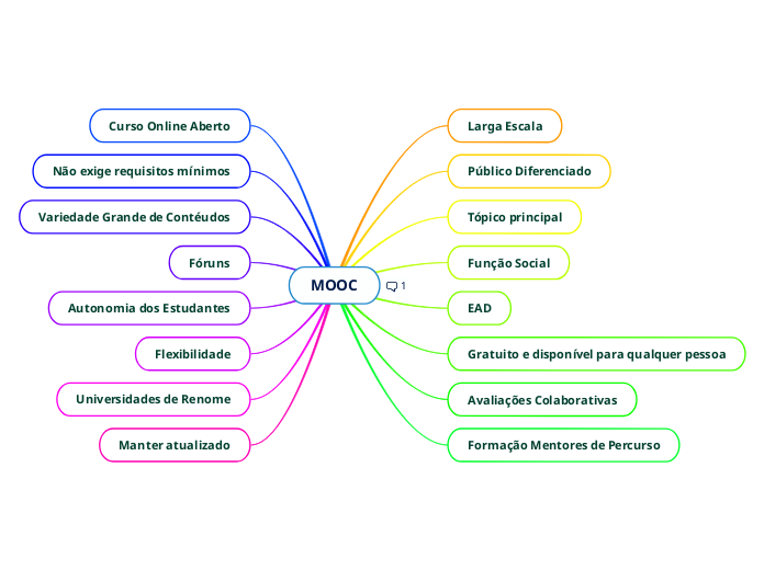 MOOC