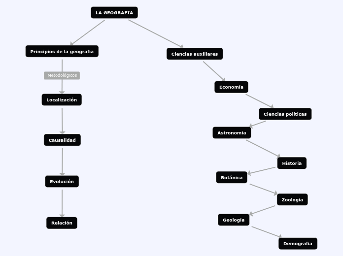 LA GEOGRAFIA