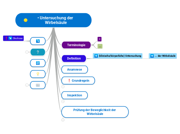 • Untersuchung der Wirbelsäule